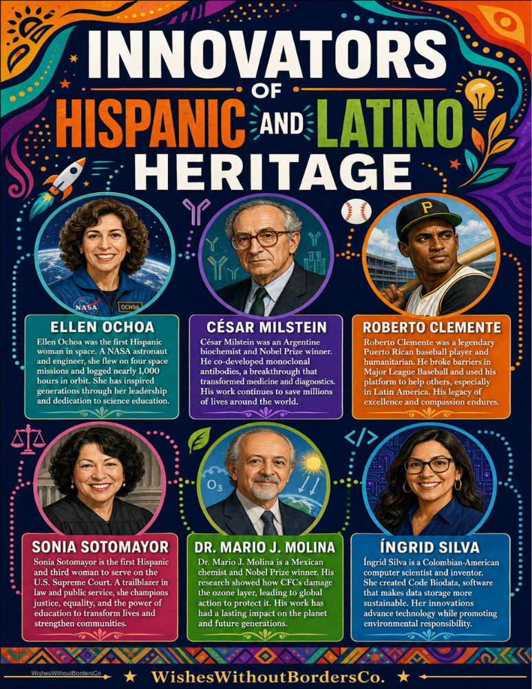 Vibrant Heritage Poster | Hispanic & Latino Innovators | Instant Download 300 DPI