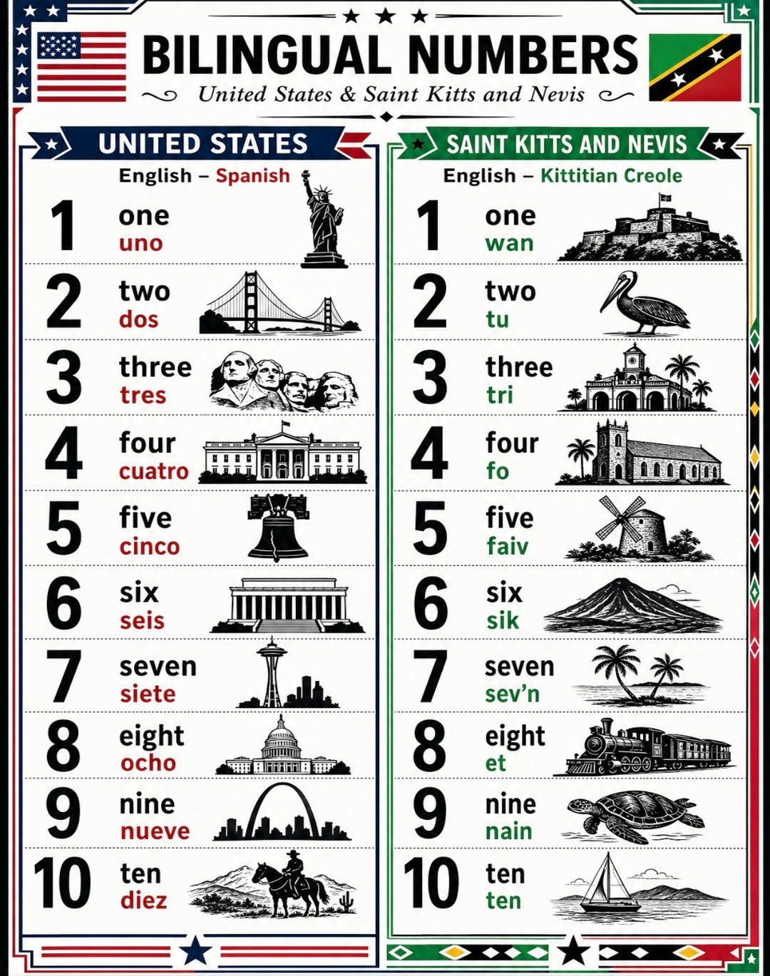 Numbers Around the World — 15 Multilingual Number Posters 1-10 | Bilingual Counting Landmarks Bundle | Printable Classroom Decor