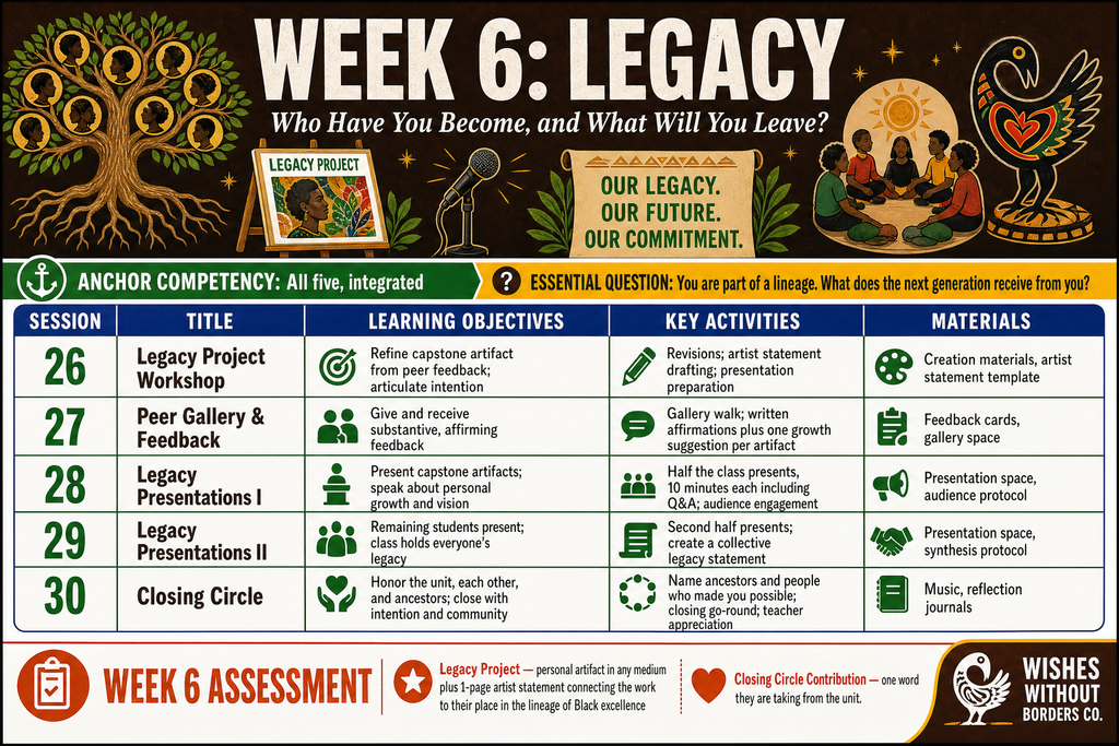 Click, Post, Exist: 6-Week Digital Citizenship & Online Identity SEL Curriculum (Grades 9–12)
