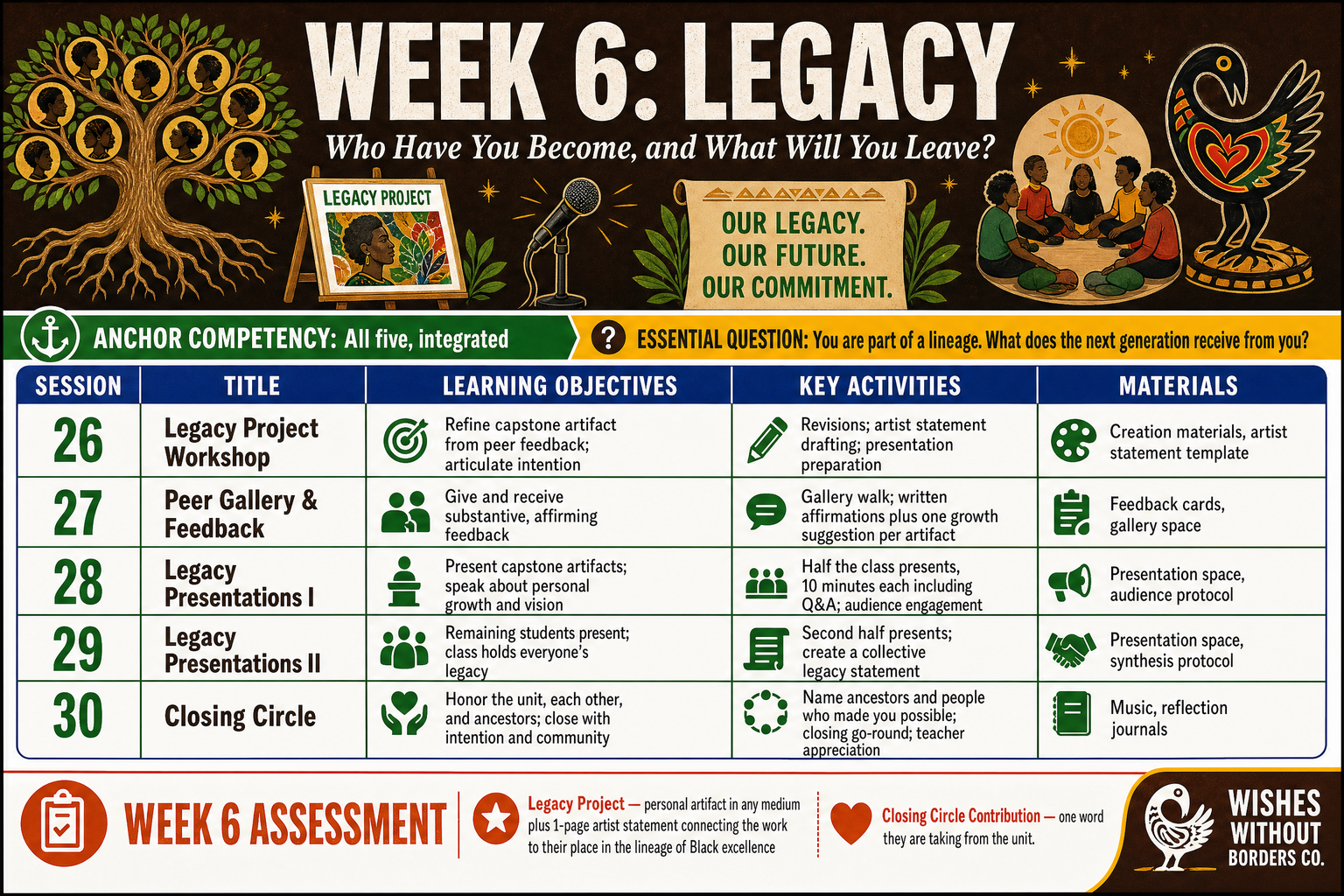 Click, Post, Exist: 6-Week Digital Citizenship & Online Identity SEL Curriculum (Grades 9–12)