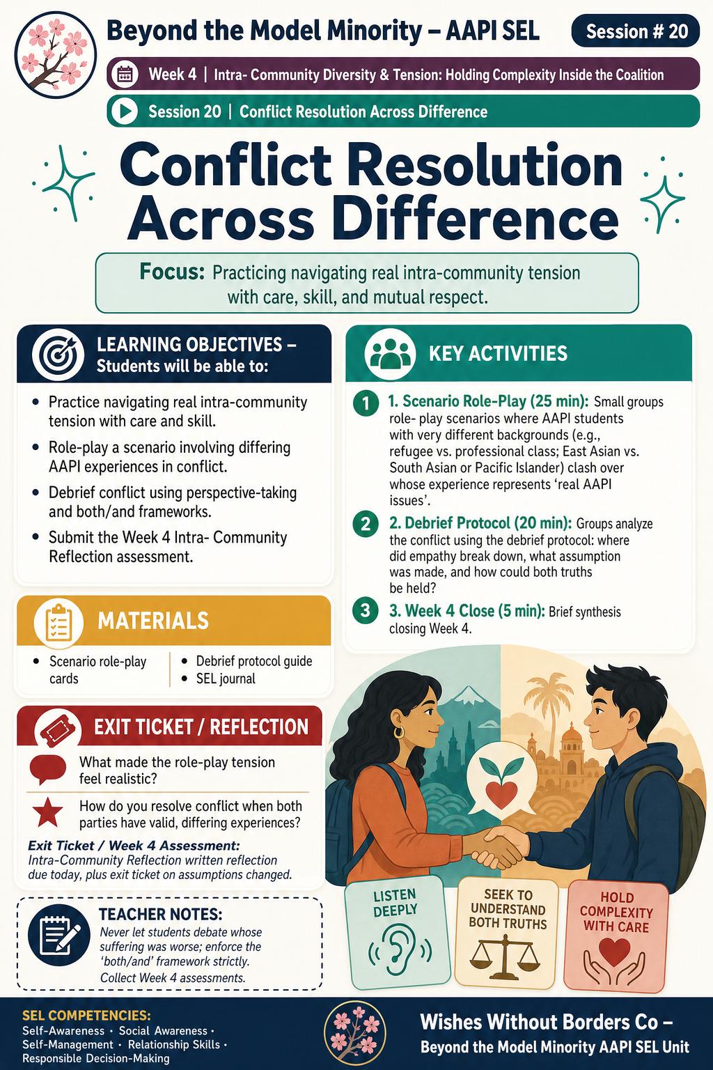 Beyond the Model Minority: 6-Week AAPI Identity & Solidarity SEL Curriculum (Grades 9–12)