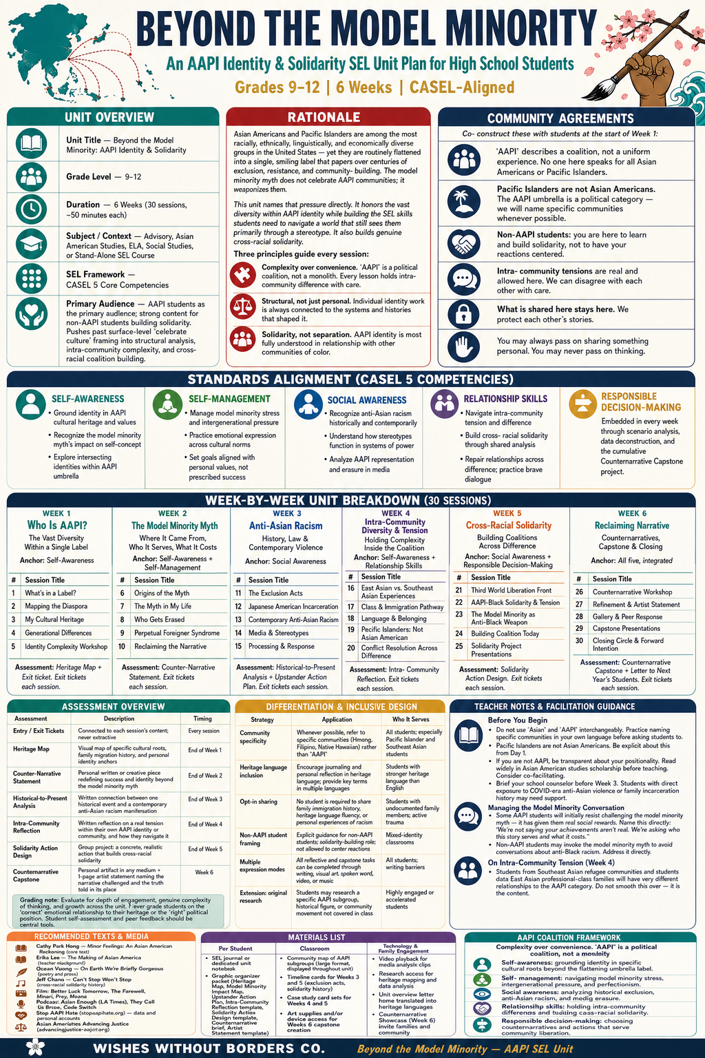 Beyond the Model Minority: 6-Week AAPI Identity & Solidarity SEL Curriculum (Grades 9–12)