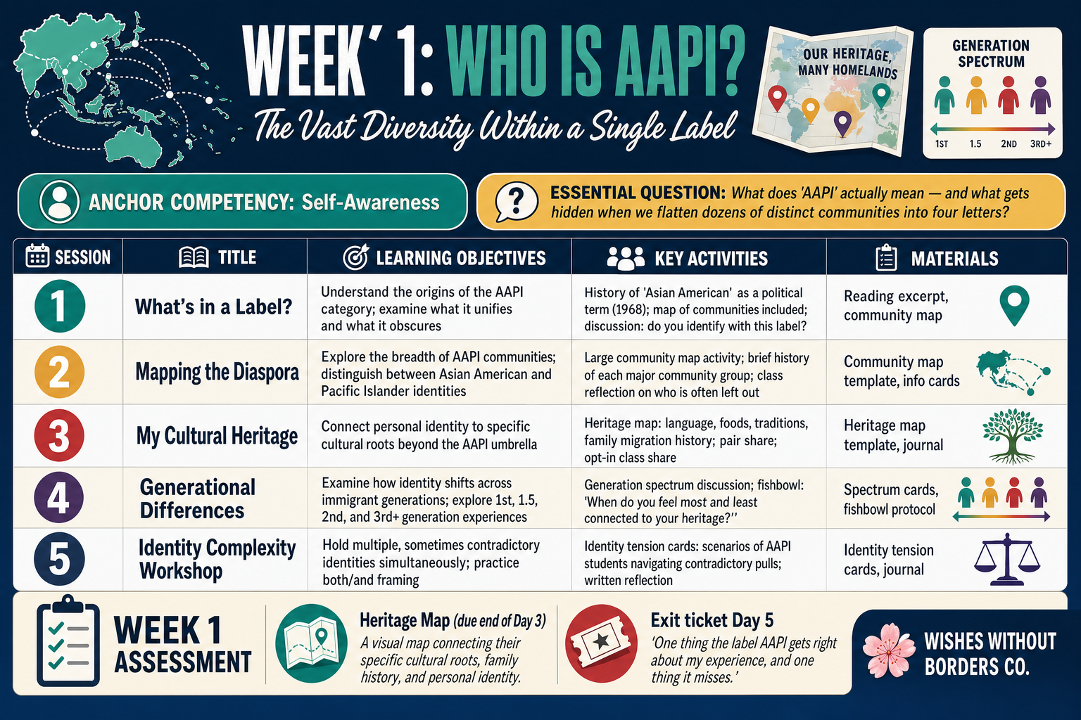 Beyond the Model Minority: 6-Week AAPI Identity & Solidarity SEL Curriculum (Grades 9–12)