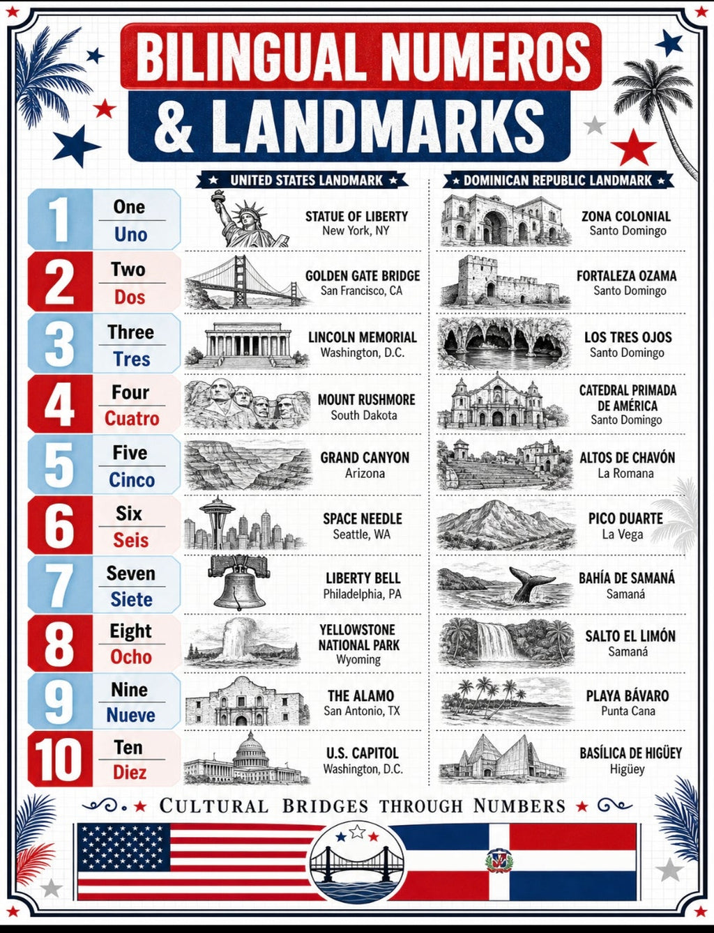 Numbers Around the World — 15 Multilingual Number Posters 1-10 | Bilingual Counting Landmarks Bundle | Printable Classroom Decor