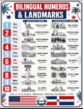 Numbers Around the World — 15 Multilingual Number Posters 1-10 | Bilingual Counting Landmarks Bundle | Printable Classroom Decor