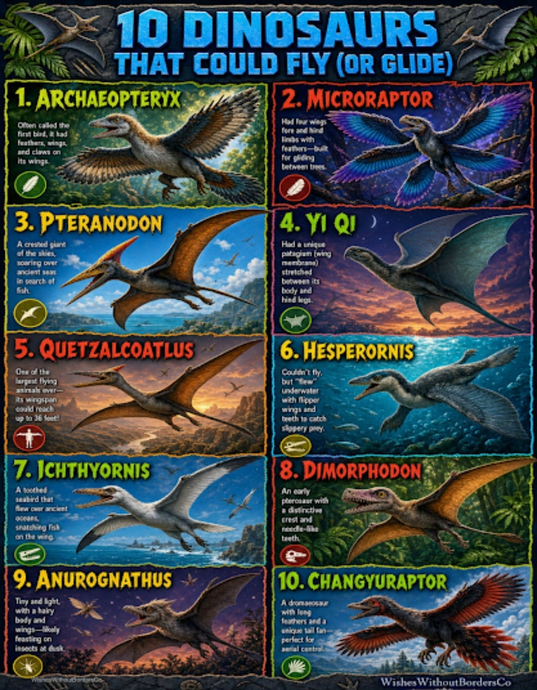 10 Dinosaurs That Could Fly (or Glide) | Educational Poster Set for Kids
