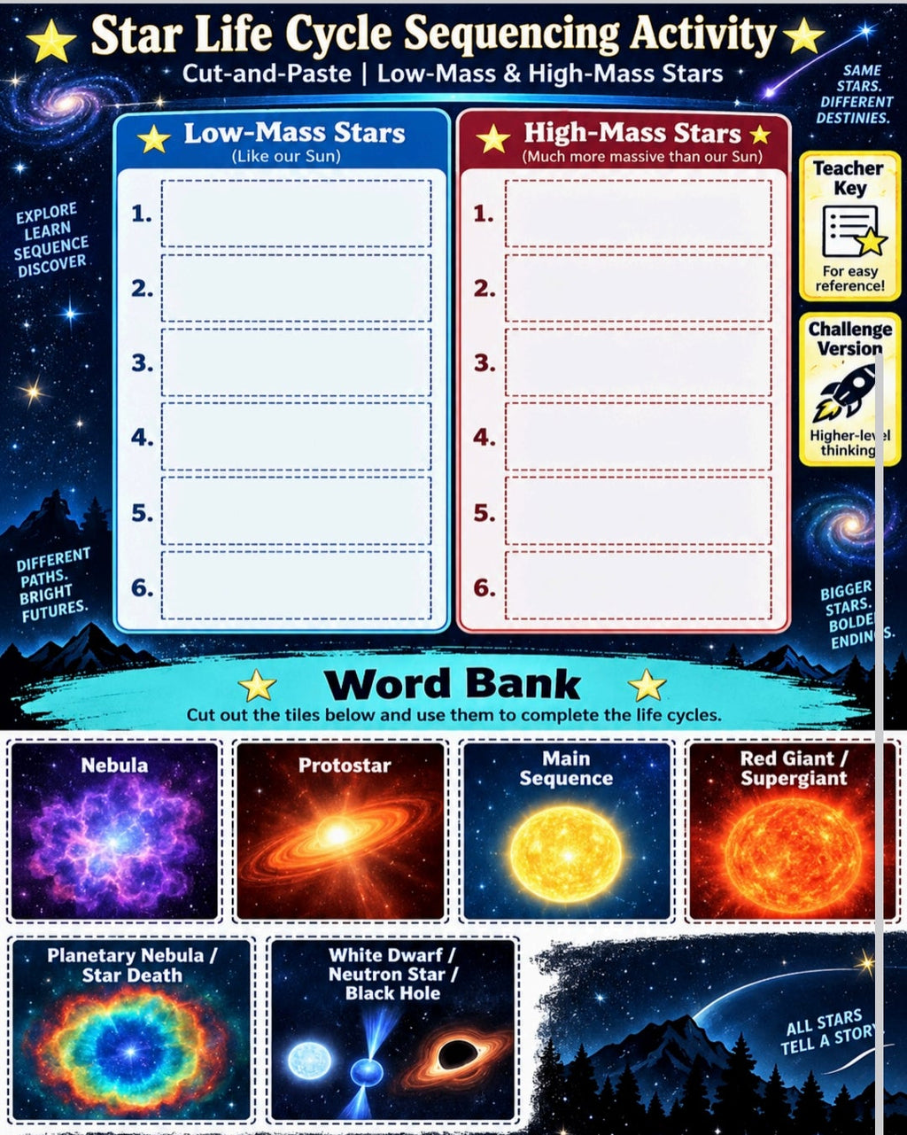 Life Cycle of a Star Poster & Activity Bundle – Low-Mass vs. High-Mass Star Evolution Set