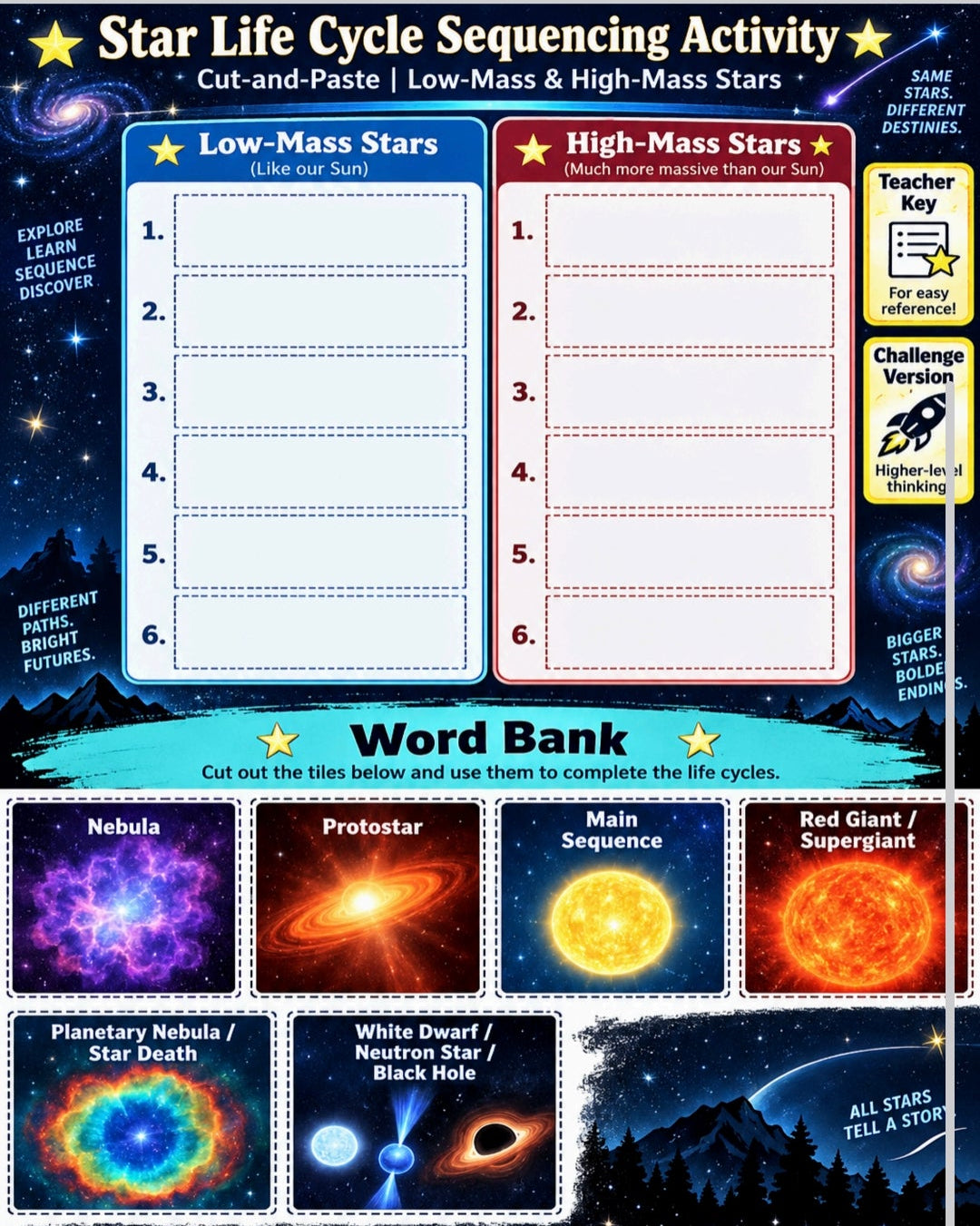 Life Cycle of a Star Poster & Activity Bundle – Low-Mass vs. High-Mass Star Evolution Set
