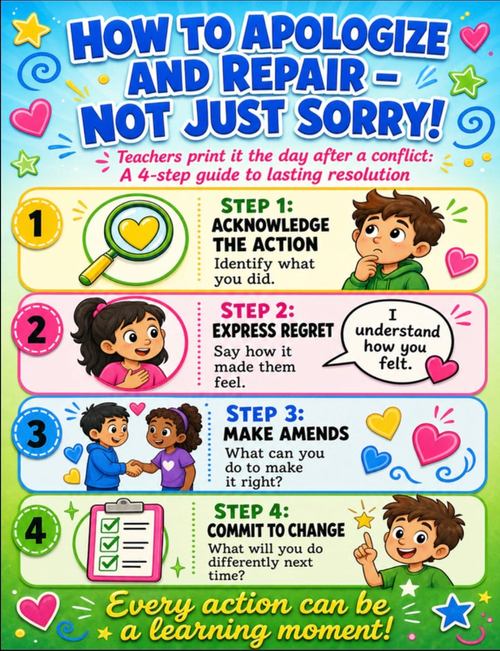 How to Apologize and Repair Poster | SEL Classroom Decor | Not Just Sorry | Conflict Resolution Wall Art | Social Skills Print | Digital Download