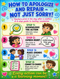 How to Apologize and Repair Poster | SEL Classroom Decor | Not Just Sorry | Conflict Resolution Wall Art | Social Skills Print | Digital Download