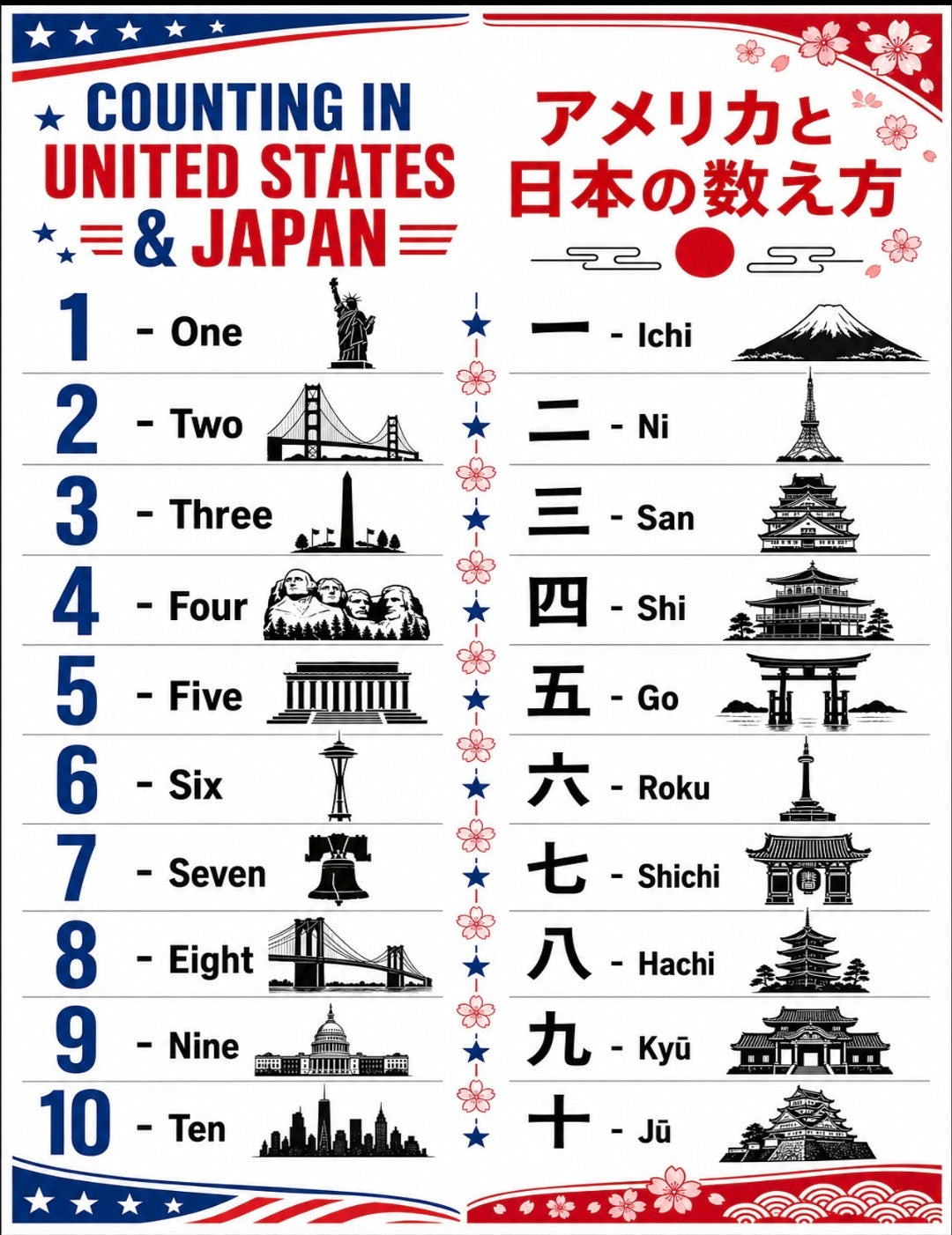 Numbers Around the World — 15 Multilingual Number Posters 1-10 | Bilingual Counting Landmarks Bundle | Printable Classroom Decor