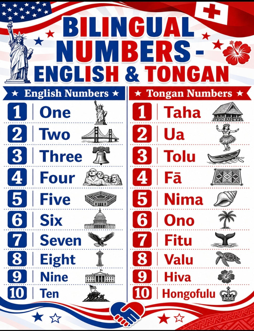 Numbers Around the World — 15 Multilingual Number Posters 1-10 | Bilingual Counting Landmarks Bundle | Printable Classroom Decor