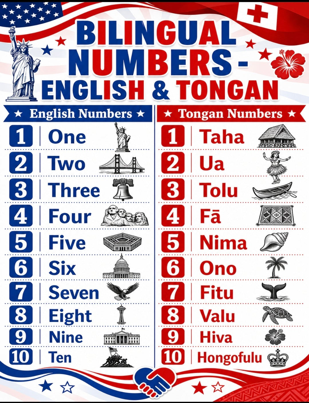 Numbers Around the World — 15 Multilingual Number Posters 1-10 | Bilingual Counting Landmarks Bundle | Printable Classroom Decor