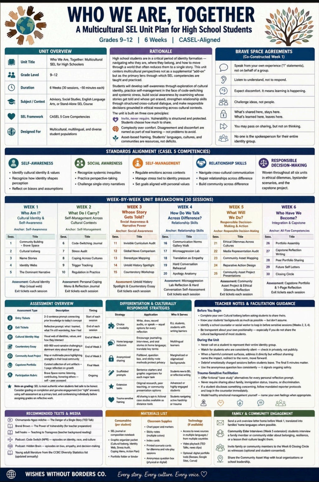 SEL 6 Weeks Curriculum, titled "Who We Are, Together," is a multicultural Social-Emotional Learning (SEL) unit designed for high school students in grades 9-12.