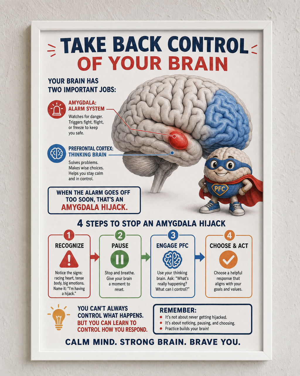 How Your Brain Works When You Have Big Feelings Poster | Amygdala Hijack | SEL Classroom Decor | Neuroscience for Kids | Emotional Regulation Print | Digital Download