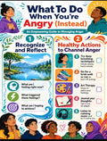 What To Do When You're Angry Poster | SEL Classroom Decor | Anger Management Wall Art | Coping Skills Print | Middle School | Digital Download