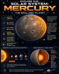 Planet Mercury Infographic Poster | Solar System Wall Art | The Smallest Planet | Kids Science Classroom Decor | Digital Download