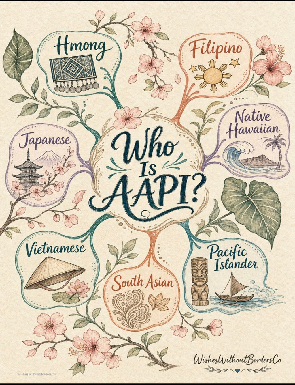 Beyond the Model Minority: 6-Week AAPI Identity & Solidarity SEL Curriculum (Grades 9–12)
