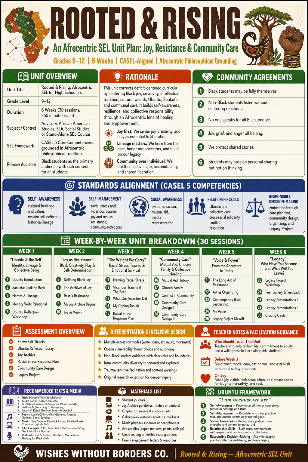 Click, Post, Exist: 6-Week Digital Citizenship & Online Identity SEL Curriculum (Grades 9–12)