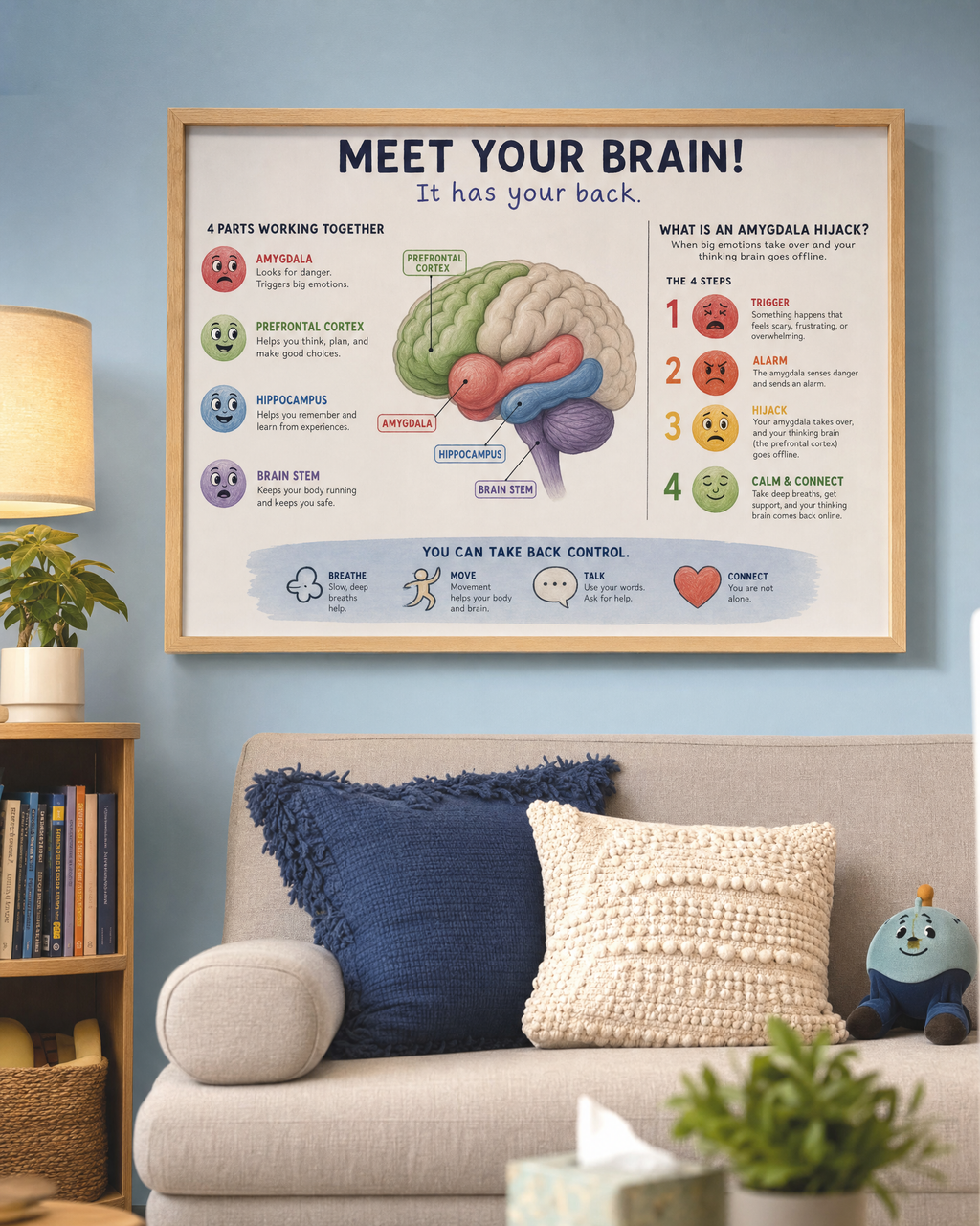 How Your Brain Works When You Have Big Feelings Poster | Amygdala Hijack | SEL Classroom Decor | Neuroscience for Kids | Emotional Regulation Print | Digital Download